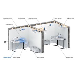 UXG Max - Gateway Max